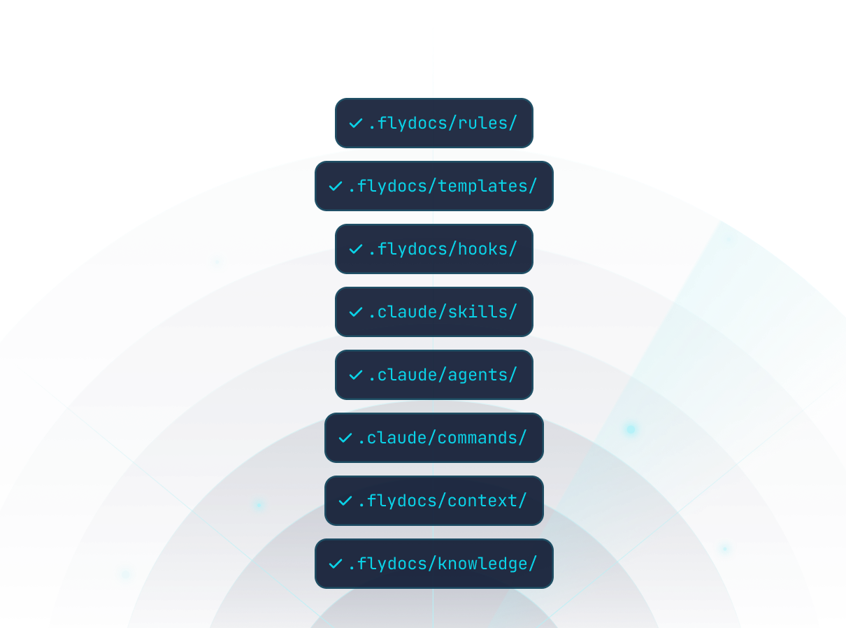 Structured context, not context bloat